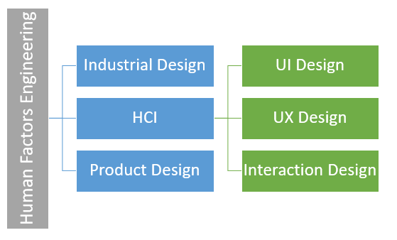 HCI space diagram