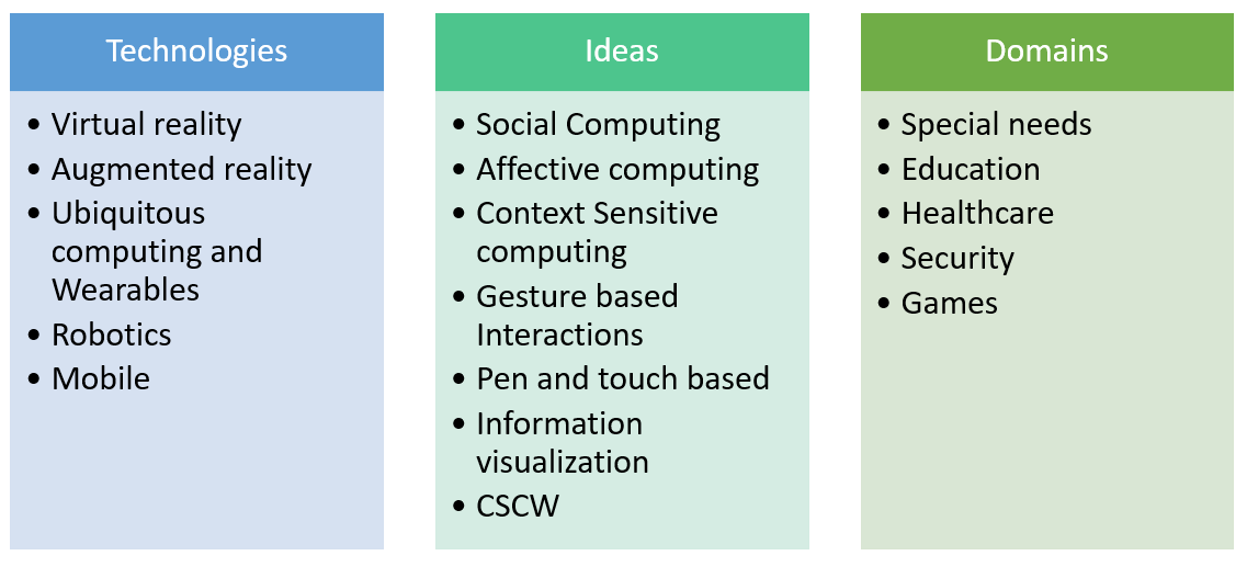 Applications taxonomy