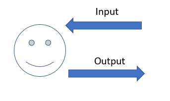 User as processor