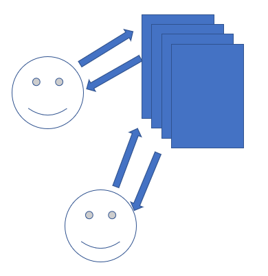 User as participant