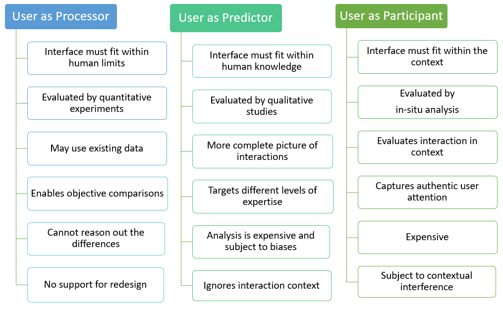 Comparison matrix