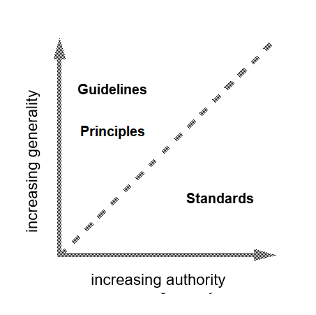 Authority vs generality