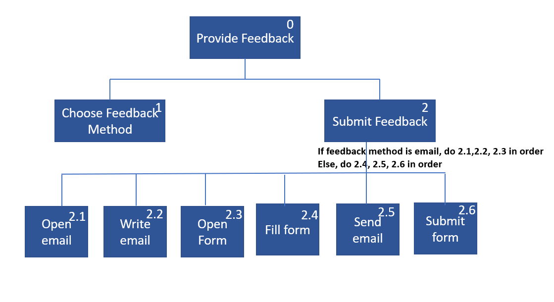 HTA diagram view 2